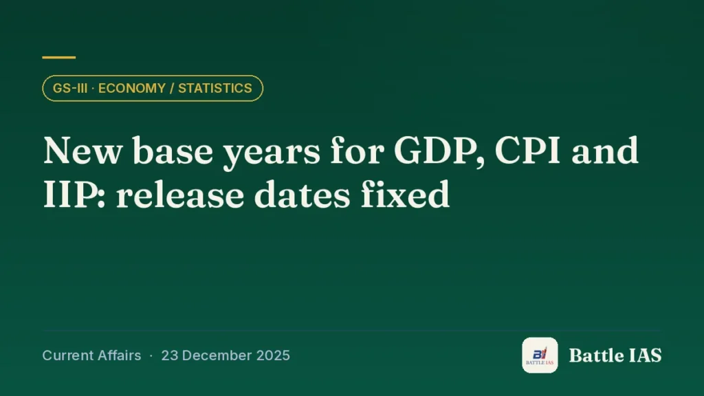 Battle IAS current affairs title card: New base years for GDP, CPI and IIP: release dates fixed (GS3 · Economy / statistics, 23 December 2025)