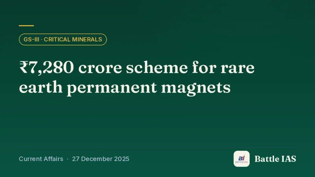 Battle IAS current affairs title card: ₹7,280 crore scheme for rare earth permanent magnets (GS3 · Critical minerals, 27 December 2025)