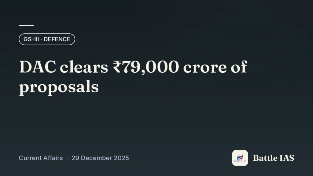 Battle IAS current affairs title card: DAC clears ₹79,000 crore of proposals (GS3 · Defence, 29 December 2025)