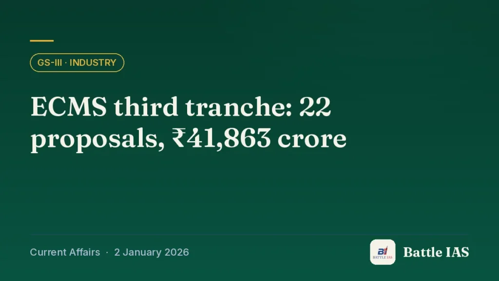Battle IAS current affairs title card: ECMS third tranche: 22 proposals, ₹41,863 crore (GS3 · Industry, 2 January 2026)
