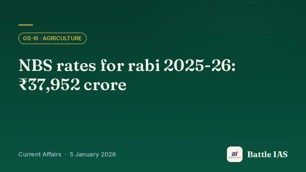 Battle IAS current affairs title card: NBS rates for rabi 2025-26: ₹37,952 crore (GS3 · Agriculture, 5 January 2026)