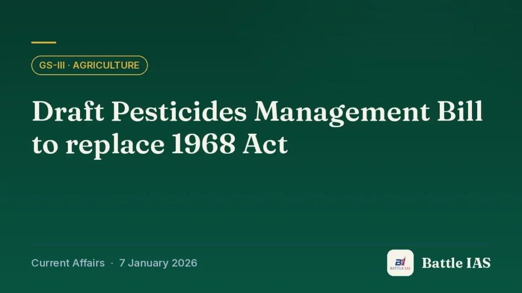 Battle IAS current affairs title card: Draft Pesticides Management Bill to replace 1968 Act (GS3 · Agriculture, 7 January 2026)