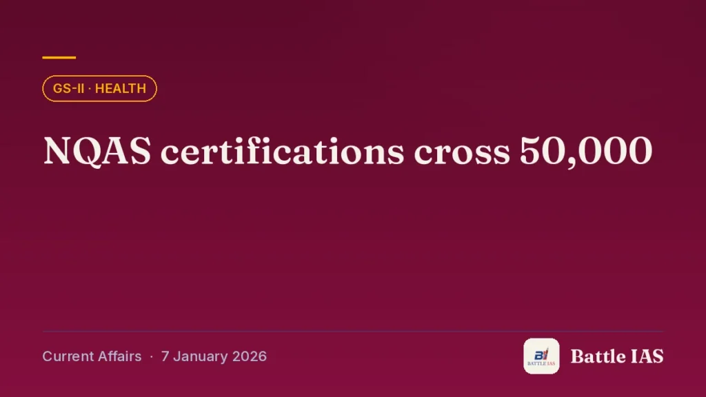 Battle IAS current affairs title card: NQAS certifications cross 50,000 (GS2 · Health, 7 January 2026)