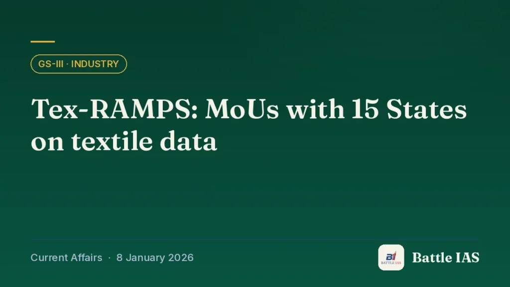 Battle IAS current affairs title card: Tex-RAMPS: MoUs with 15 States on textile data (GS3 · Industry, 8 January 2026)