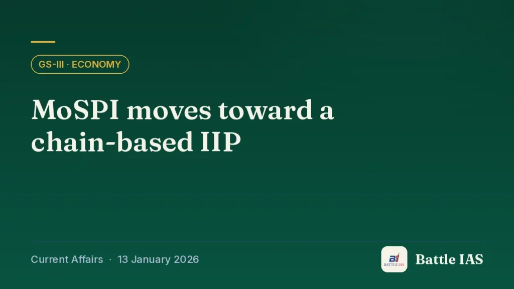 Battle IAS current affairs title card: MoSPI moves toward a chain-based IIP (GS3 · Economy, 13 January 2026)