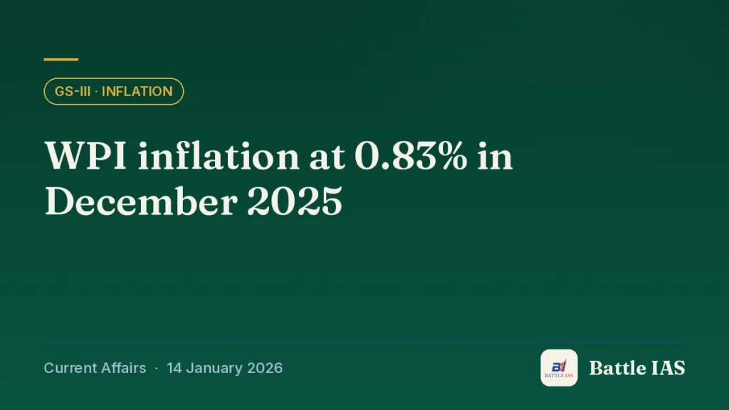 Battle IAS current affairs title card: WPI inflation at 0.83% in December 2025 (GS3 · Inflation, 14 January 2026)