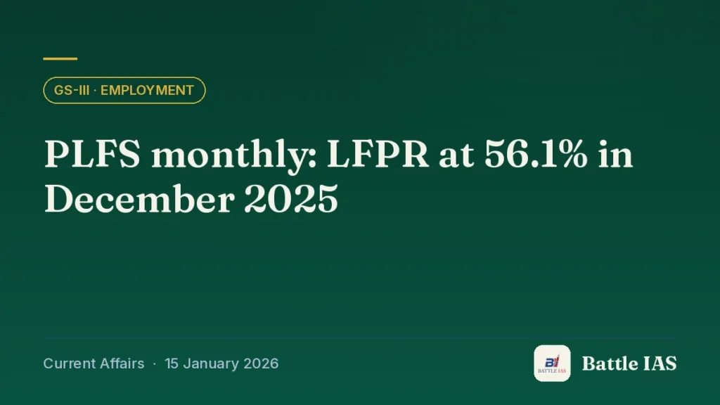 Battle IAS current affairs title card: PLFS monthly: LFPR at 56.1% in December 2025 (GS3 · Employment, 15 January 2026)