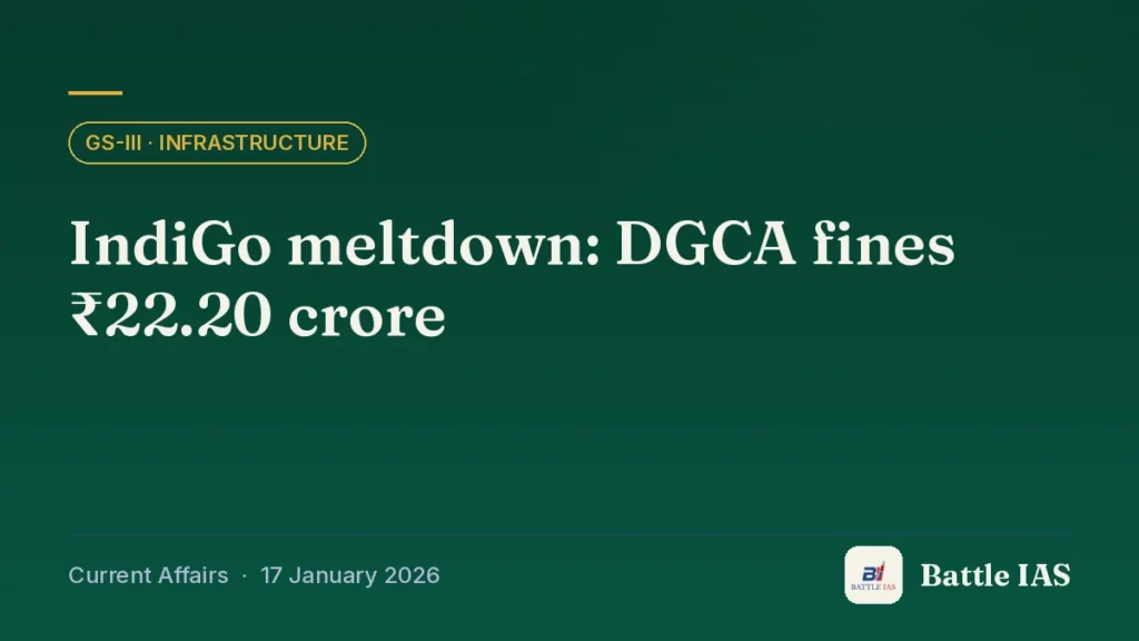 Battle IAS current affairs title card: IndiGo meltdown: DGCA fines ₹22.20 crore (GS3 · Infrastructure, 17 January 2026)