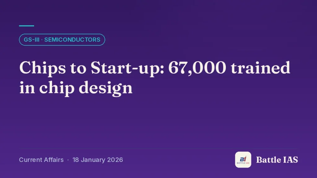 Battle IAS current affairs title card: Chips to Start-up: 67,000 trained in chip design (GS3 · Semiconductors, 18 January 2026)