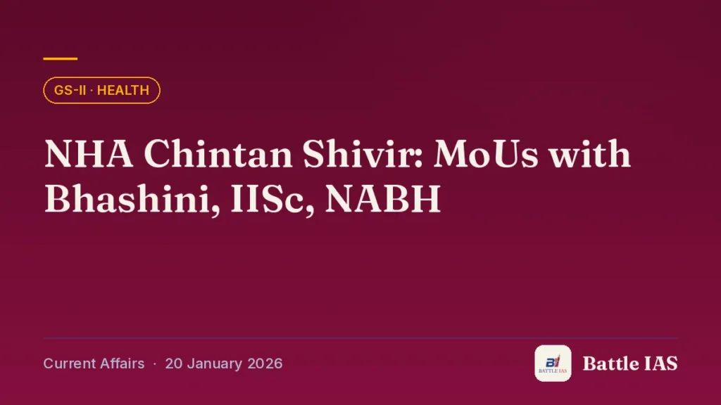 Battle IAS current affairs title card: NHA Chintan Shivir: MoUs with Bhashini, IISc, NABH (GS2 · Health, 20 January 2026)
