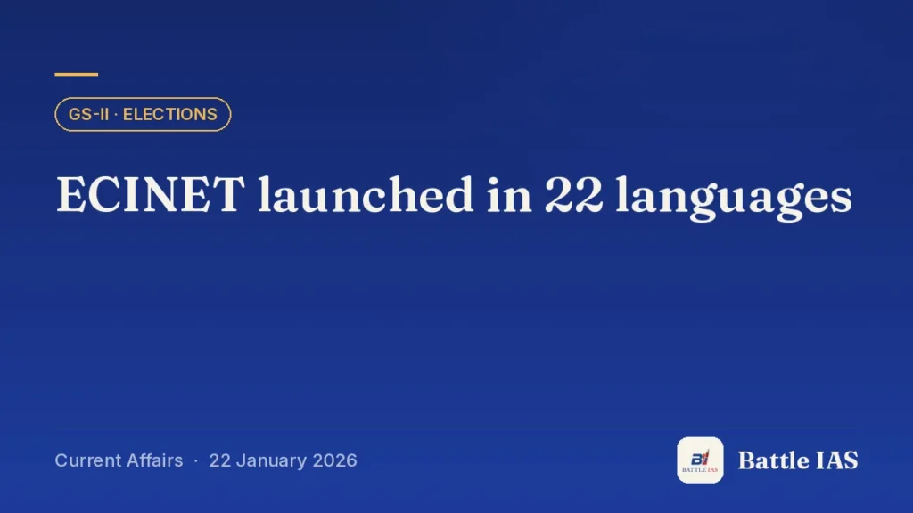 Battle IAS current affairs title card: ECINET launched in 22 languages (GS2 · Elections, 22 January 2026)