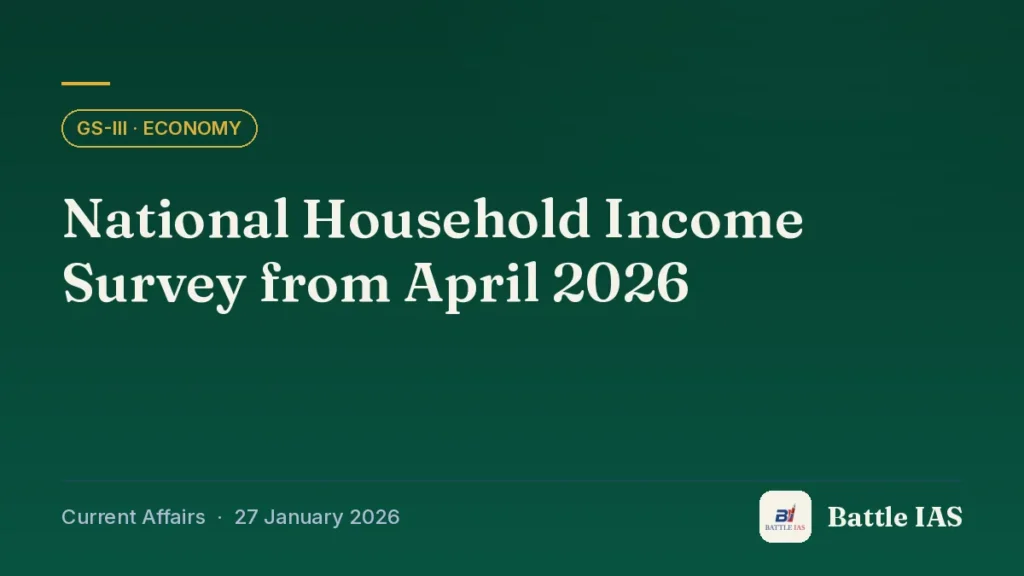 Battle IAS current affairs title card: National Household Income Survey from April 2026 (GS3 · Economy, 27 January 2026)