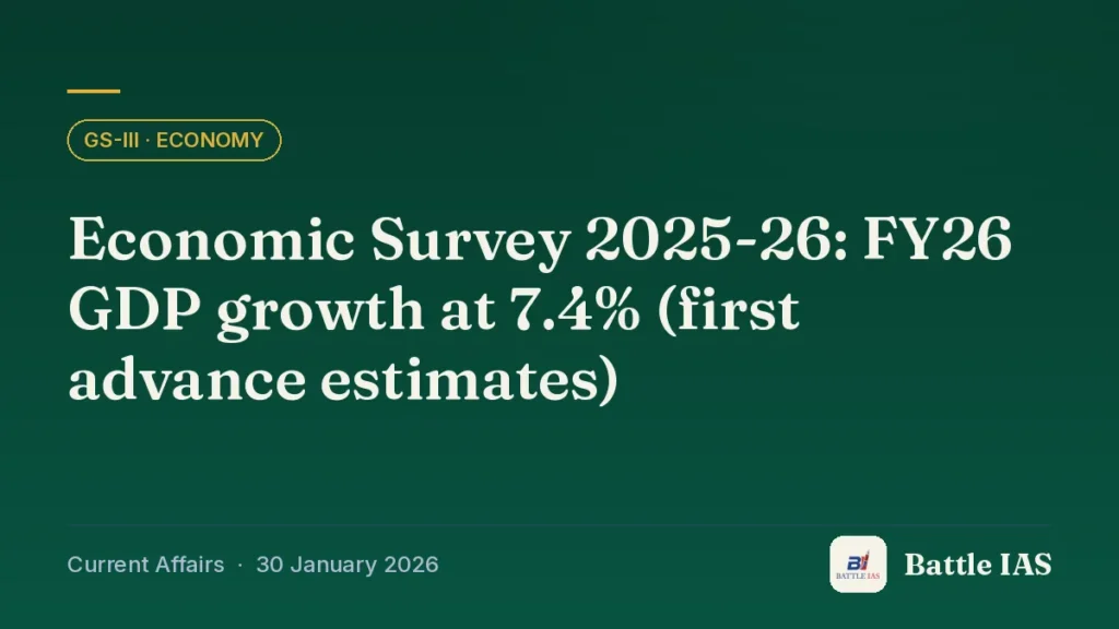 Battle IAS current affairs title card: Economic Survey 2025-26: FY26 GDP growth at 7.4% (first advance estimates) (GS3 · Economy, 30 January 2026)