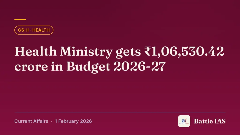 Battle IAS current affairs title card: Health Ministry gets ₹1,06,530.42 crore in Budget 2026-27 (GS2 · Health, 1 February 2026)
