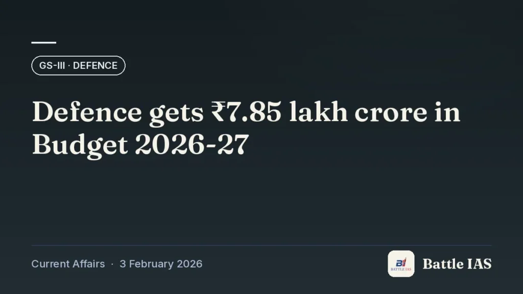 Battle IAS current affairs title card: Defence gets ₹7.85 lakh crore in Budget 2026-27 (GS3 · Defence, 3 February 2026)
