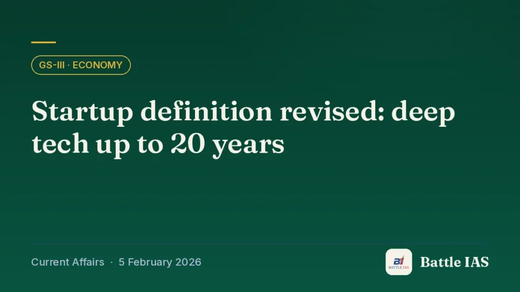 Battle IAS current affairs title card: Startup definition revised: deep tech up to 20 years (GS3 · Economy, 5 February 2026)