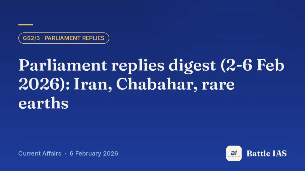 Battle IAS current affairs title card: Parliament replies digest (2-6 Feb 2026): Iran, Chabahar, rare earths (GS2/3 · Parliament replies, 6 February 2026)