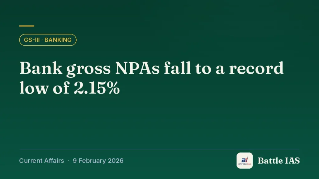Battle IAS current affairs title card: Bank gross NPAs fall to a record low of 2.15% (GS3 · Banking, 9 February 2026)