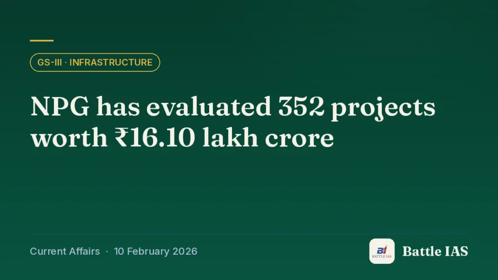 Battle IAS current affairs title card: NPG has evaluated 352 projects worth ₹16.10 lakh crore (GS3 · Infrastructure, 10 February 2026)