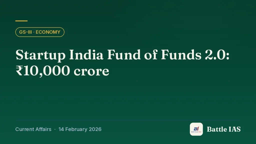 Battle IAS current affairs title card: Startup India Fund of Funds 2.0: ₹10,000 crore (GS3 · Economy, 14 February 2026)