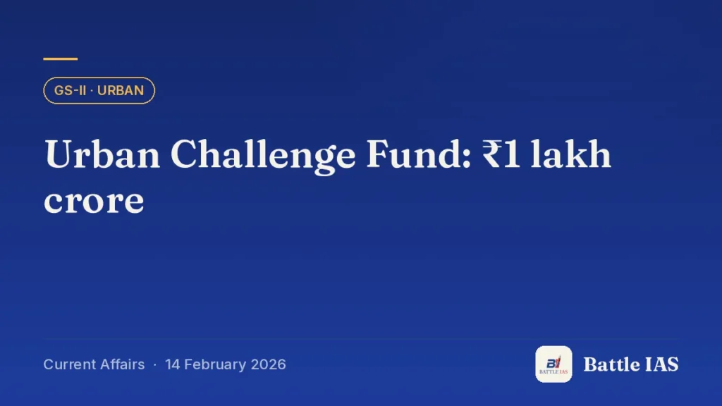 Battle IAS current affairs title card: Urban Challenge Fund: ₹1 lakh crore (GS2 · Urban, 14 February 2026)