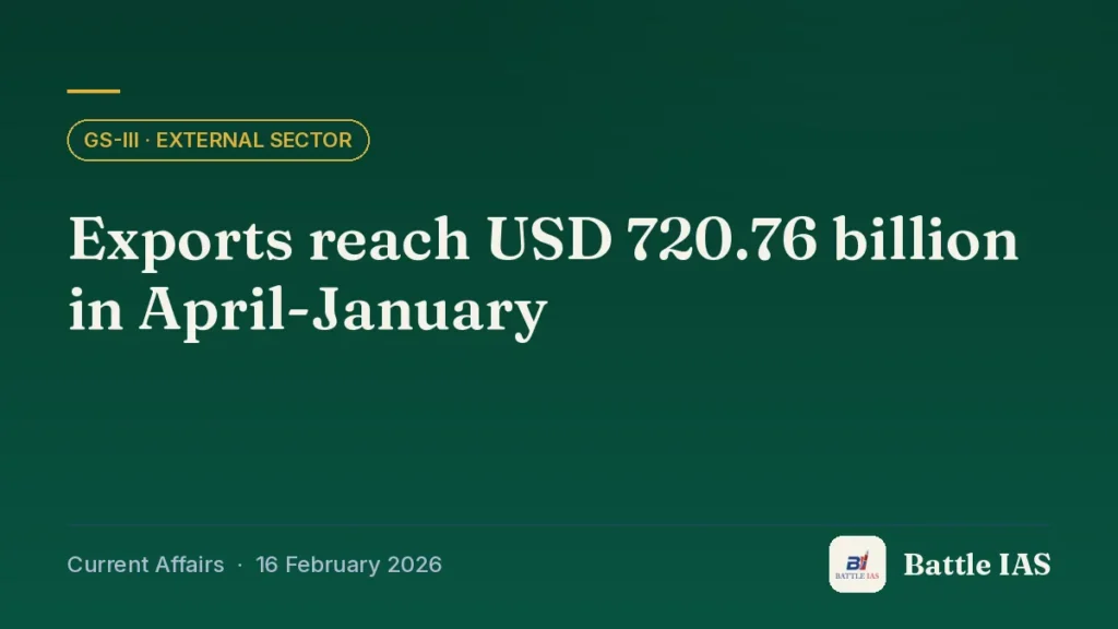 Battle IAS current affairs title card: Exports reach USD 720.76 billion in April-January (GS3 · External sector, 16 February 2026)