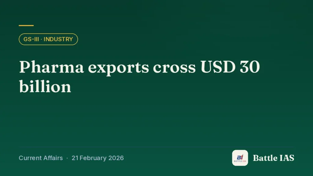 Battle IAS current affairs title card: Pharma exports cross USD 30 billion (GS3 · Industry, 21 February 2026)