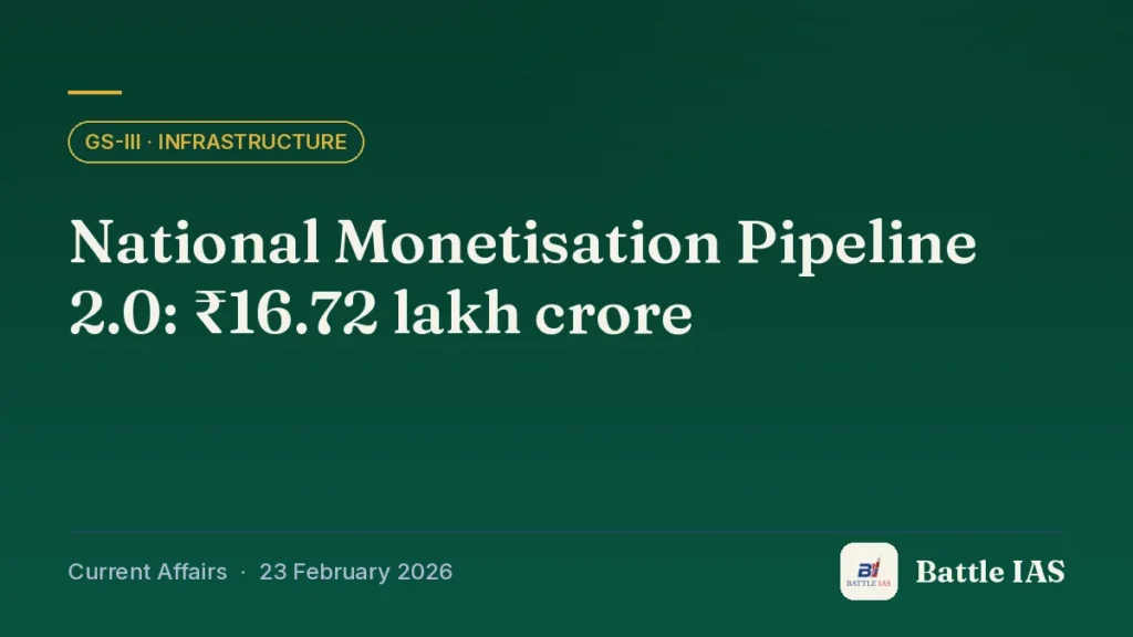 Battle IAS current affairs title card: National Monetisation Pipeline 2.0: ₹16.72 lakh crore (GS3 · Infrastructure, 23 February 2026)