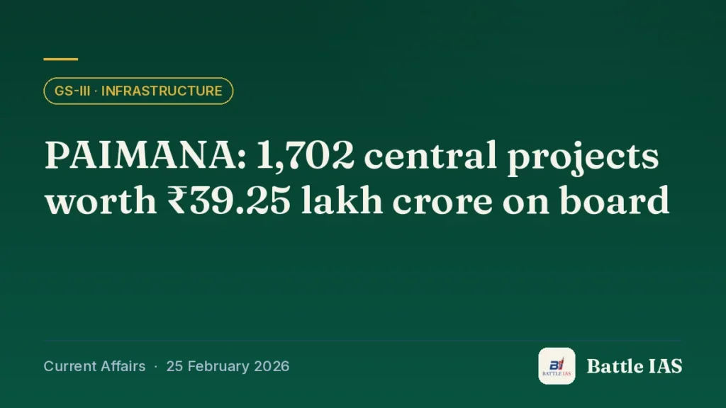 Battle IAS current affairs title card: PAIMANA: 1,702 central projects worth ₹39.25 lakh crore on board (GS3 · Infrastructure, 25 February 2026)