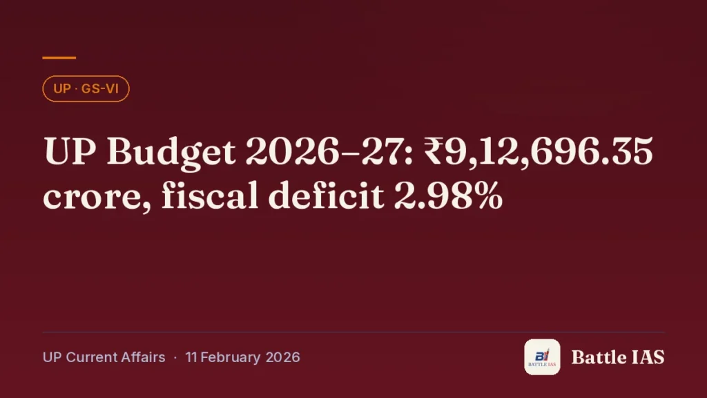 Battle IAS UP current affairs title card: UP Budget 2026–27: ₹9,12,696.35 crore, fiscal deficit 2.98% (, 11 February 2026)