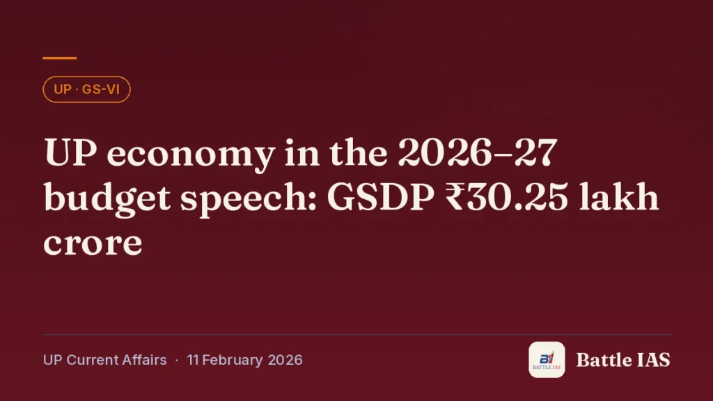 Battle IAS UP current affairs title card: UP economy in the 2026–27 budget speech: GSDP ₹30.25 lakh crore (, 11 February 2026)