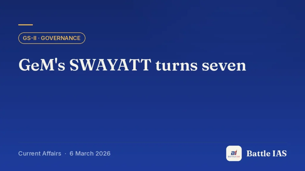 Battle IAS current affairs title card: GeM's SWAYATT turns seven (GS2 · Governance, 6 March 2026)