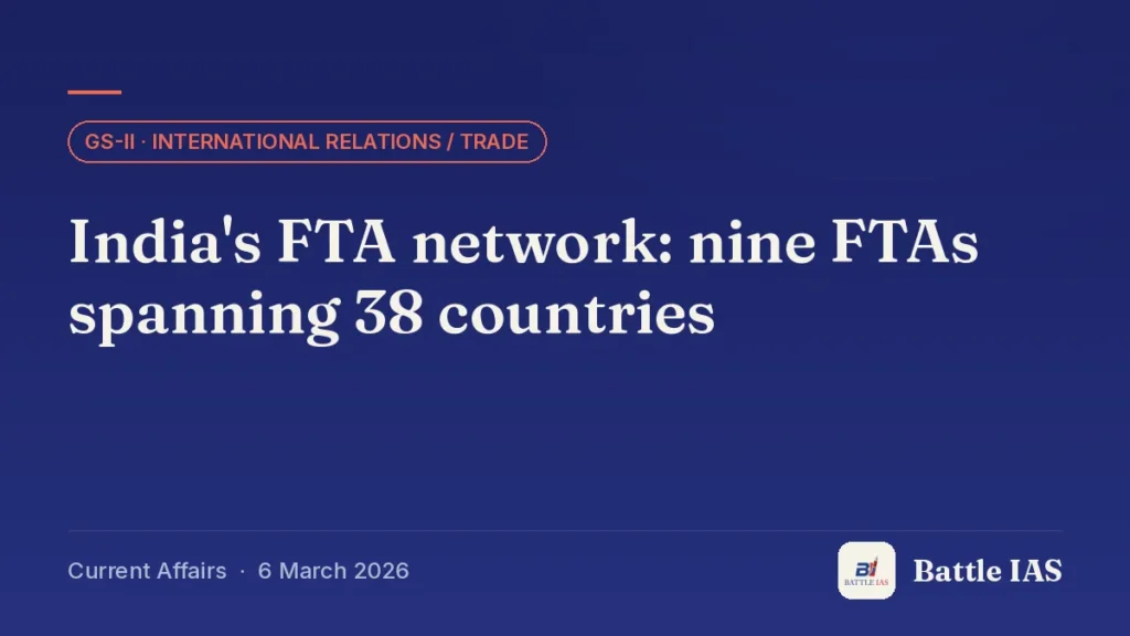 Battle IAS current affairs title card: India's FTA network: nine FTAs spanning 38 countries (GS2 · International relations / trade, 6 March 2026)