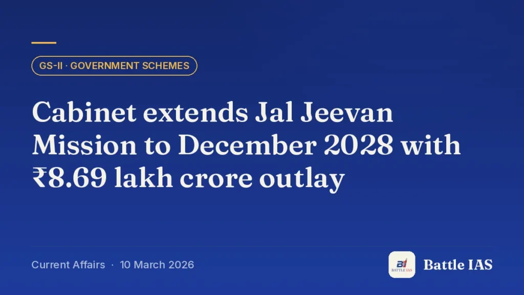 Battle IAS current affairs title card: Cabinet extends Jal Jeevan Mission to December 2028 with ₹8.69 lakh crore outlay (GS2 · Government schemes, 10 March 2026)