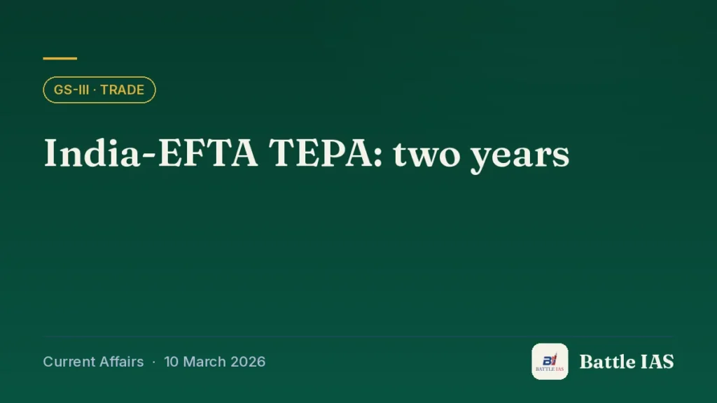 Battle IAS current affairs title card: India-EFTA TEPA: two years (GS3 · Trade, 10 March 2026)