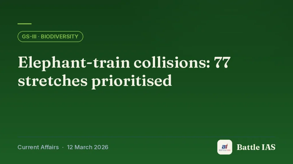 Battle IAS current affairs title card: Elephant-train collisions: 77 stretches prioritised (GS3 · Biodiversity, 12 March 2026)