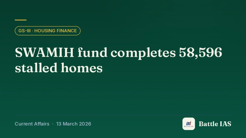 Battle IAS current affairs title card: SWAMIH fund completes 58,596 stalled homes (GS3 · Housing finance, 13 March 2026)