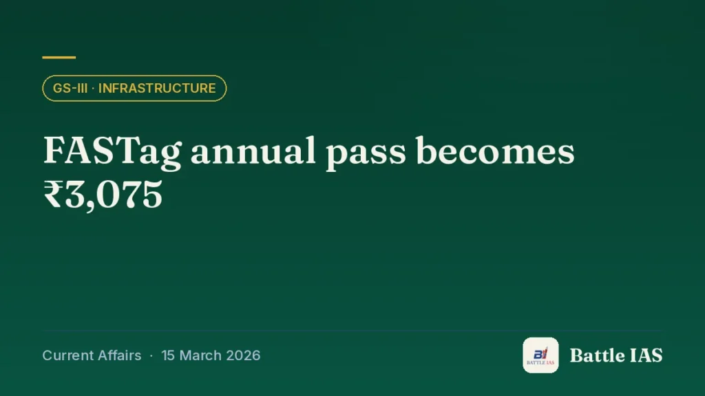 Battle IAS current affairs title card: FASTag annual pass becomes ₹3,075 (GS3 · Infrastructure, 15 March 2026)