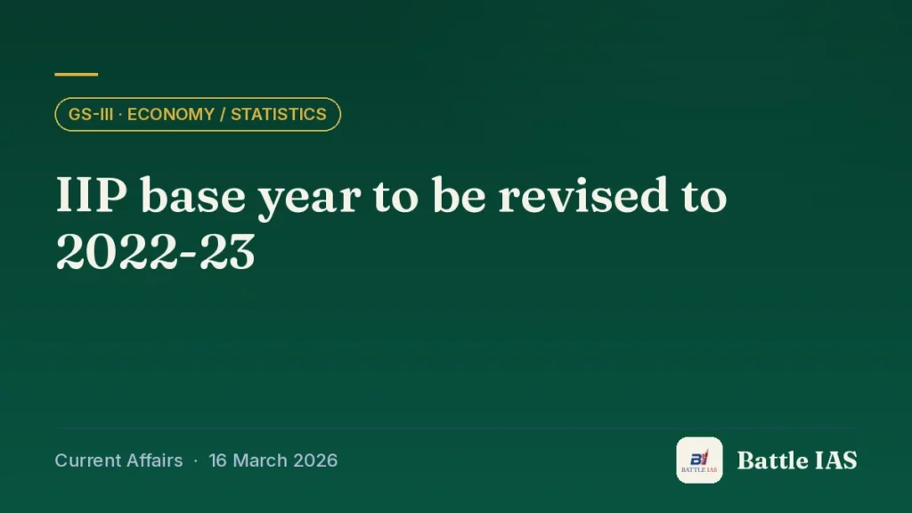 Battle IAS current affairs title card: IIP base year to be revised to 2022-23 (GS3 · Economy / statistics, 16 March 2026)