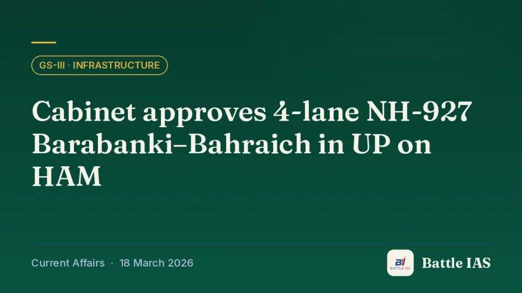 Battle IAS current affairs title card: Cabinet approves 4-lane NH-927 Barabanki–Bahraich in UP on HAM (GS3 · Infrastructure, 18 March 2026)