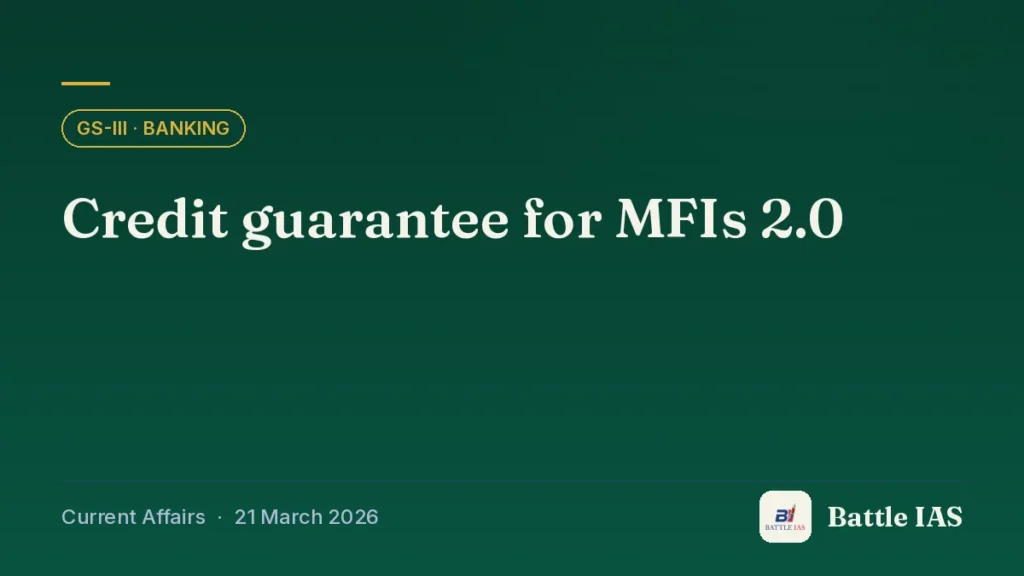 Battle IAS current affairs title card: Credit guarantee for MFIs 2.0 (GS3 · Banking, 21 March 2026)