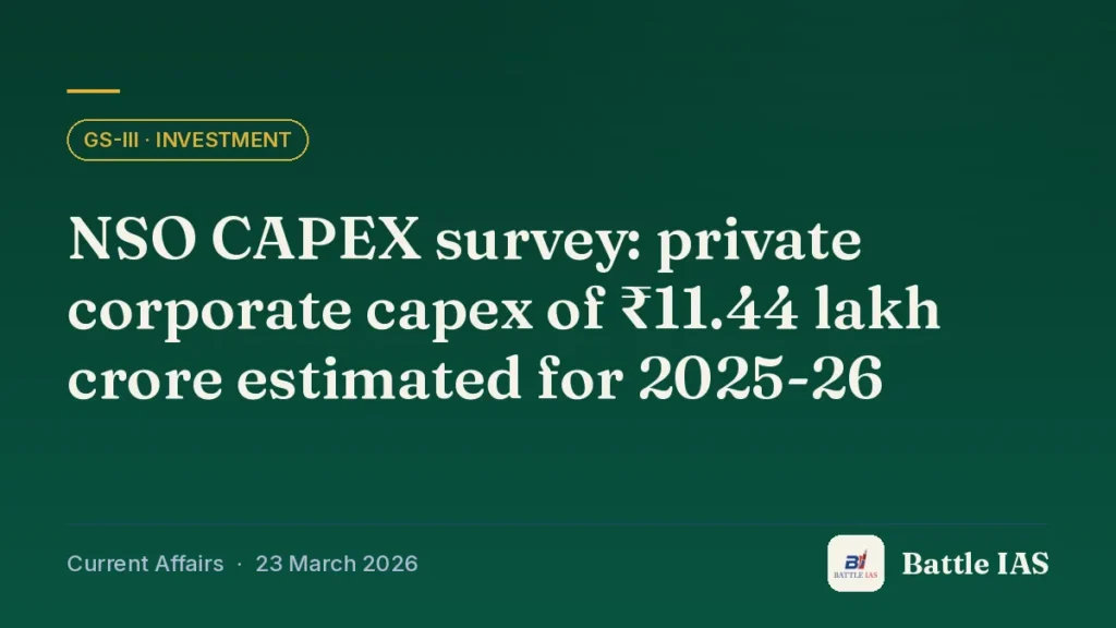 Battle IAS current affairs title card: NSO CAPEX survey: private corporate capex of ₹11.44 lakh crore estimated for 2025-26 (GS3 · Investment, 23 March 2026)
