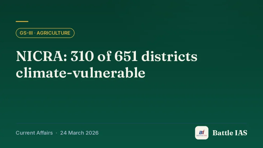Battle IAS current affairs title card: NICRA: 310 of 651 districts climate-vulnerable (GS3 · Agriculture, 24 March 2026)