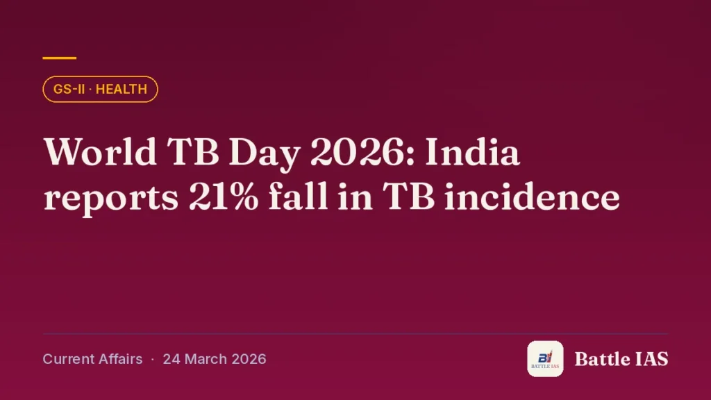 Battle IAS current affairs title card: World TB Day 2026: India reports 21% fall in TB incidence (GS2 · Health, 24 March 2026)