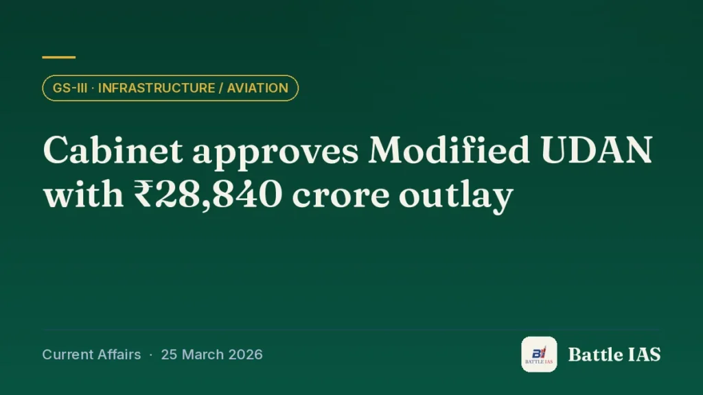 Battle IAS current affairs title card: Cabinet approves Modified UDAN with ₹28,840 crore outlay (GS3 · Infrastructure / aviation, 25 March 2026)