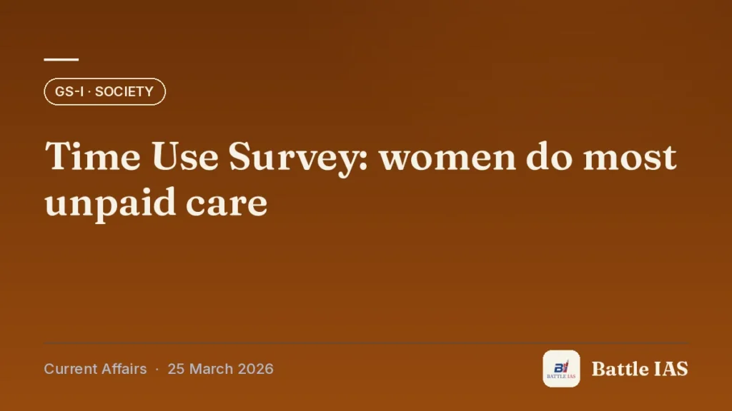 Battle IAS current affairs title card: Time Use Survey: women do most unpaid care (GS1 · Society, 25 March 2026)