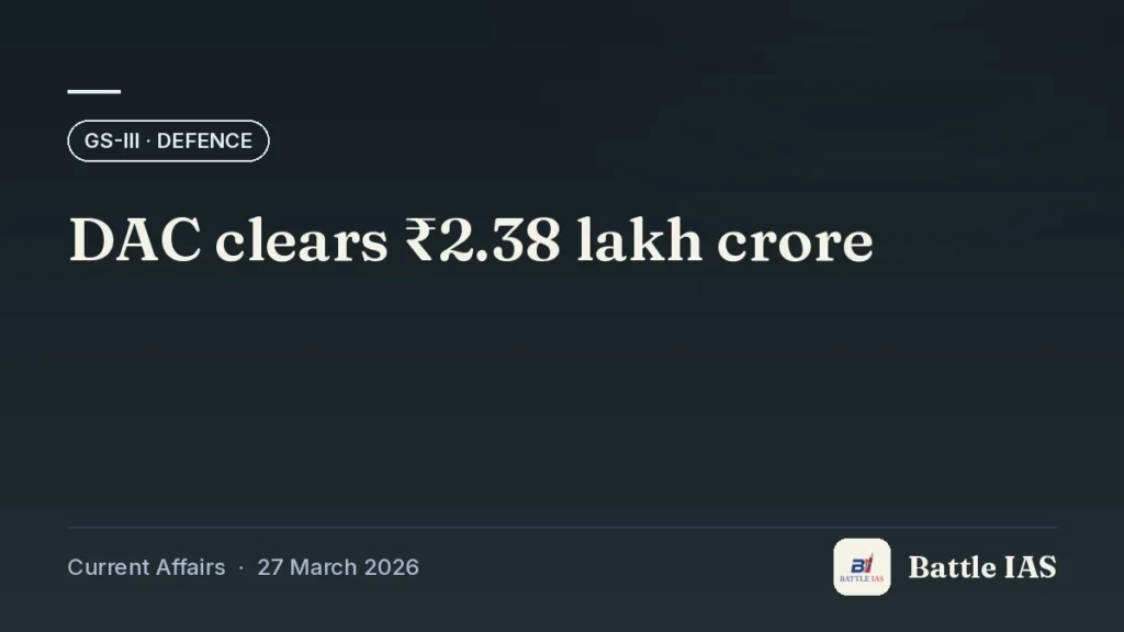Battle IAS current affairs title card: DAC clears ₹2.38 lakh crore (GS3 · Defence, 27 March 2026)