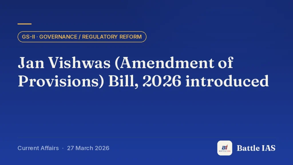 Battle IAS current affairs title card: Jan Vishwas (Amendment of Provisions) Bill, 2026 introduced (GS2 · Governance / regulatory reform, 27 March 2026)