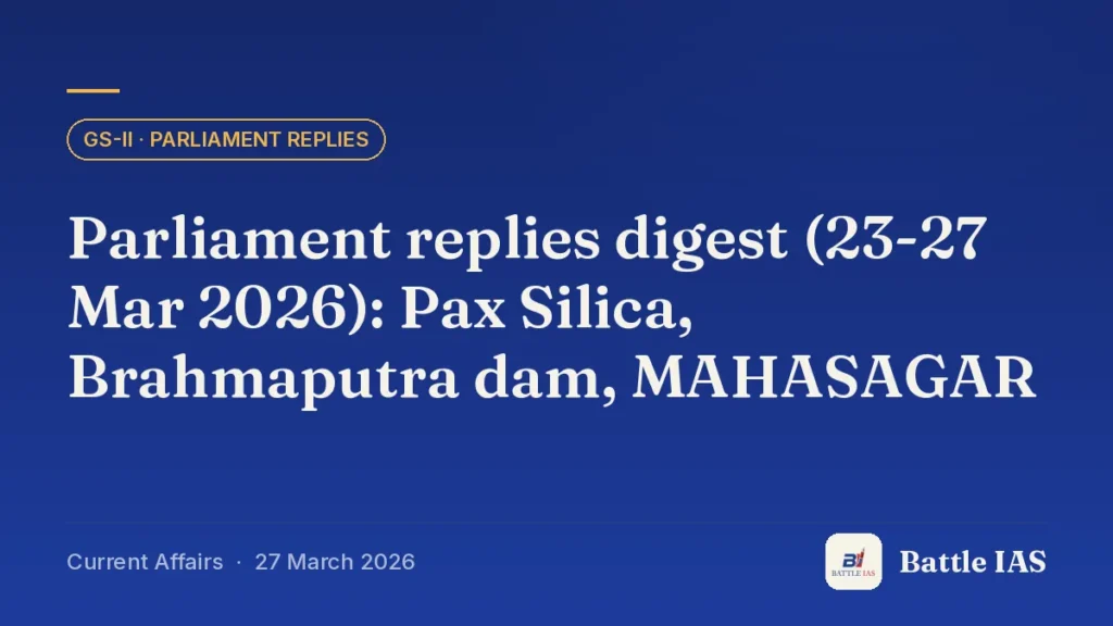 Battle IAS current affairs title card: Parliament replies digest (23-27 Mar 2026): Pax Silica, Brahmaputra dam, MAHASAGAR (GS2 · Parliament replies, 27 March 2026)