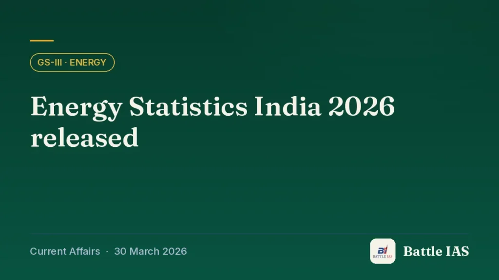Battle IAS current affairs title card: Energy Statistics India 2026 released (GS3 · Energy, 30 March 2026)